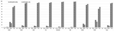 Impact of Chronic Kidney Disease Epidemiology Collaboration (CKD-EPI) GFR Estimating Equations on CKD Prevalence and Classification Among Asians